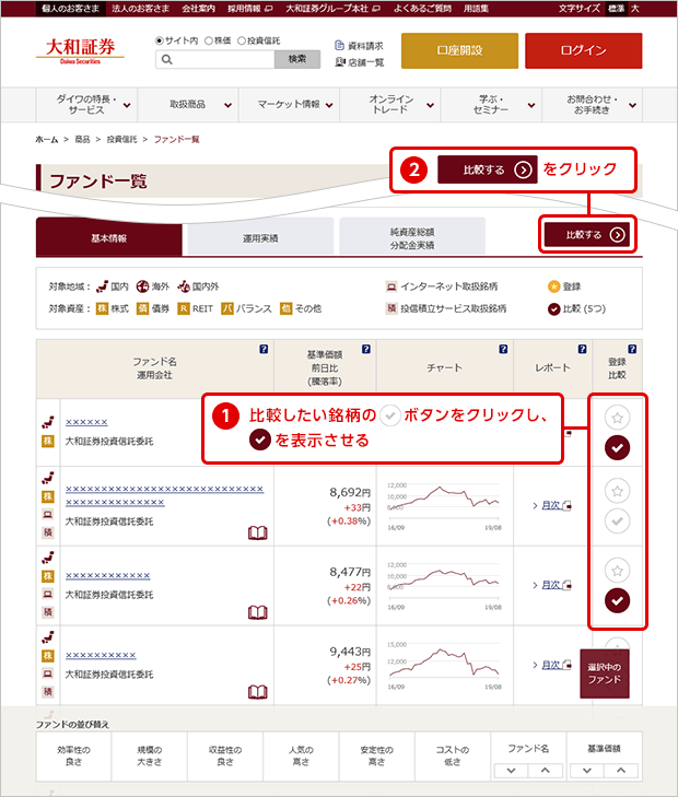 1.比較したい銘柄のチェックボタンをクリックし、チェックをを表示させる 2.比較するをクリック