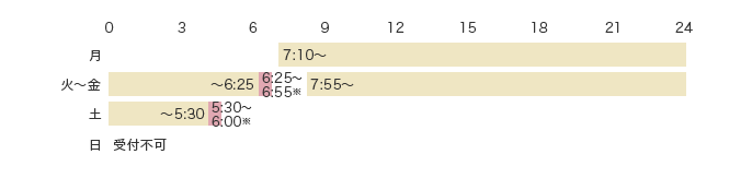 予約受付時間 火～金 6:25～6:55※ 土 5:30～6:00※ 日 受付不可 可能時間 月 7:10～24:00 火～金 ～6:25 7:55～24:00 土 ～5:30 日 受付不可