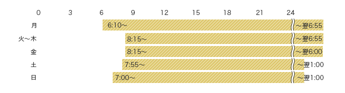 予約受付時間　月 6:10～翌6:55　火～木 8:15～翌6:55　金 8:15～翌6:00　土 7:55～翌1:00　日 7:00～～翌1:00