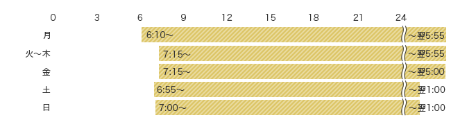 予約受付時間 月 6:10～翌5:55 火～木 7:15～翌5:55 金 7:15～翌5:00 土 6:55～翌1:00 日 7:00～翌1:00