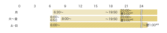 予約受付時間 月 20:00～翌3:00※1 火～金 20:00～翌3:00※2 土・日 6:00～～翌1:00※3 可能時間 月 6:30～19:50 火～金 6:00～6:50 8:00～19:50