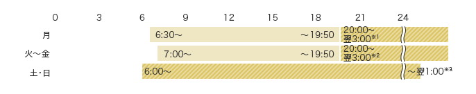 予約受付時間 月 20:00～翌3:00※1 火～金 20:00～翌3:00※2 土・日 6:00～～翌1:00※3 可能時間 月 6:30～19:50 火～金 7:00～19:50