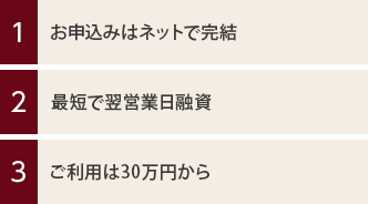 （1）お申込みはネットで完結 （2）最短で翌営業日融資 （3）ご利用は30万円から