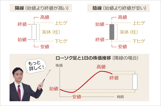 もっと詳しく！