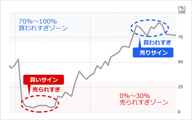 RSI