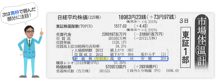 次は青枠で囲んだ部分に注目！