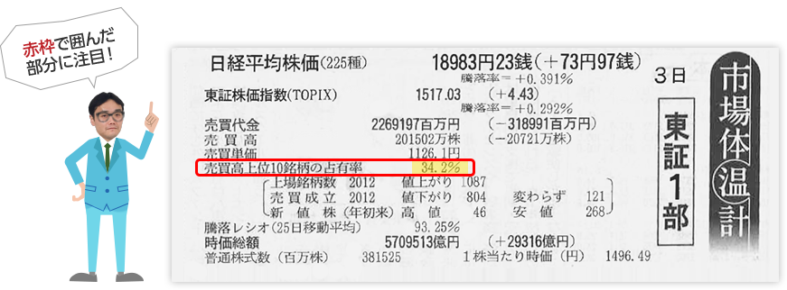 赤枠で囲んだ部分に注目！