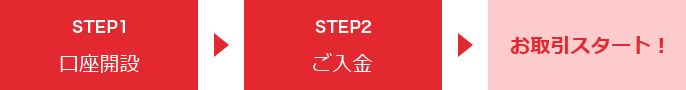 STEP1 口座開設 STEP2 ご入金 お取引スタート！