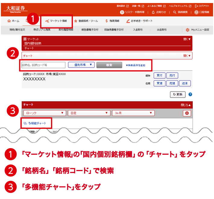 「マーケット情報」の「国内個別銘柄欄」の「チャート」をタップ、「銘柄名」「銘柄コード」で検索、「多機能チャート」をタップ