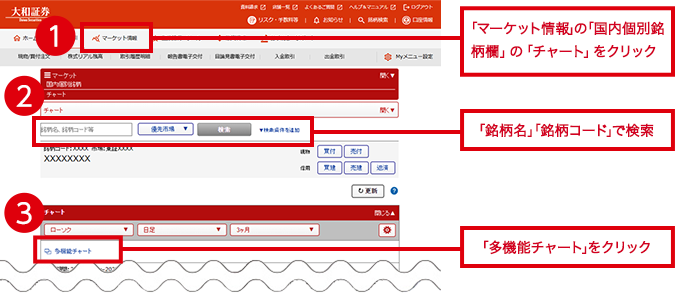 「マーケット情報」の「国内個別銘柄欄」の「チャート」をクリック、「銘柄名」「銘柄コード」で検索、「多機能チャート」をクリック