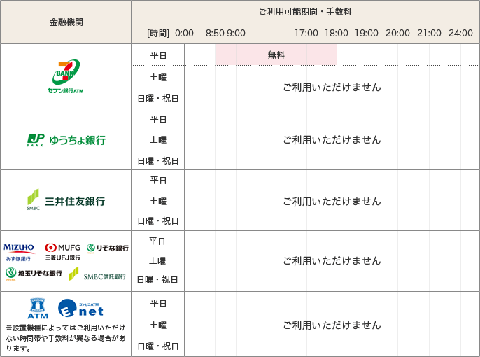 金融機関/セブン銀行ATM：ご利用可能時間・手数料 平日：8:50～18:00 無料 土曜：ご利用いただけません 日曜・祝日：ご利用いただけません 金融機関/ゆうちょ銀行：ご利用可能時間・手数料 平日：ご利用いただけません 土曜：ご利用いただけません 日曜・祝日：ご利用いただけません 金融機関/三井住友銀行：ご利用可能時間・手数料 平日：ご利用いただけません 土曜：ご利用いただけません 日曜・祝日：ご利用いただけません 金融機関/みずほ銀行 三菱ＵＦＪ銀行 りそな銀行 埼玉りそな銀行 SMBC信託銀行：ご利用可能時間・手数料 平日：ご利用いただけません 土曜：ご利用いただけません 日曜・祝日：ご利用いただけません金融機関/ローソンATM コンビニATMEnet：ご利用可能時間・手数料 平日：ご利用いただけません 土曜：ご利用いただけません 日曜・祝日：ご利用いただけません