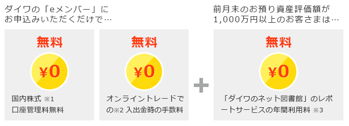 ダイワの「eメンバー」にお申込みいただくだけで… 無料  国内株式※1 口座管理料無料 無料  インターネットでの入出金の手数料 ※2 + 前月末のお預かり資産評価額が1,000万以上のお客さまは… 無料  「ダイワのネット図書館」のレポートサービスの年間利用料 ※3