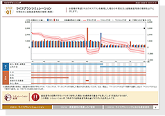 ライフプランシミュレーション