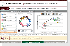 資産運用の見直しのご提案