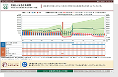 資産運用見直しの改善効果