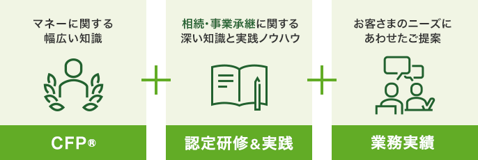 CFP®:マネーに関する幅広い知識+認定研修＆実践:相続・事業承継に関する深い知識と実践ノウハウ+業務実績:お客さまのニーズにあわせたご提案