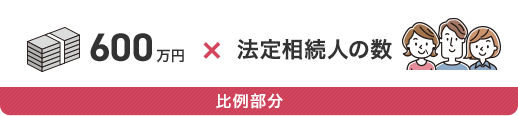 比例部分 600万円 x 法定相続人の数