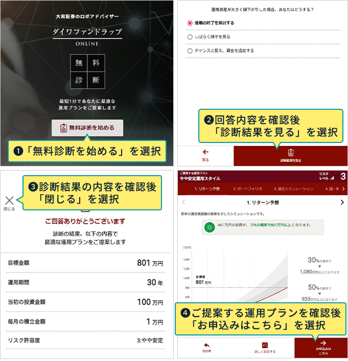 1：「無料診断を始める」を選択 2：回答内容を確認後「診断結果を見る」を選択 3：診断結果の内容を確認後「閉じる」を選択 4：ご提案する運用プランを確認後「お申込みはこちら」を選択