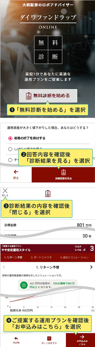 1：「無料診断を始める」を選択 2：回答内容を確認後「診断結果を見る」を選択 3：診断結果の内容を確認後「閉じる」を選択 4：ご提案する運用プランを確認後「お申込みはこちら」を選択