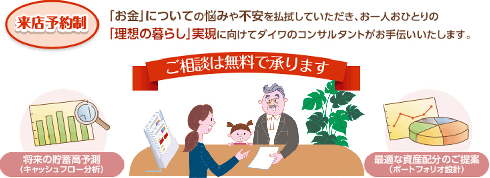 来店予約制 「お金」についての悩みや不安を払拭していただき、お一人おひとりの「理想の暮らし」実現に向けてダイワのコンサルタントがお手伝いいたします。 ご相談は無料で承ります 将来の貯蓄高予測（キャッシュフロー分析） 最適な資産配分のご提案（ポートフォリオ設計）