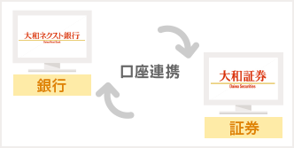 大和ネクスト銀行と大和証券が口座連携し、入金完了