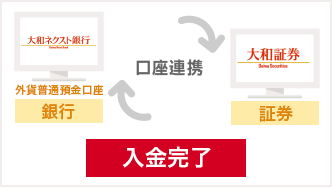 大和ネクスト銀行と大和証券が口座連携し、入金完了